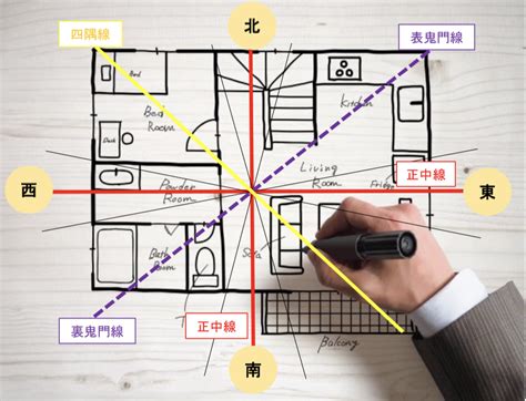 風水24方位|風水の基本！簡単にわかる方位・方角が持つ意味を。